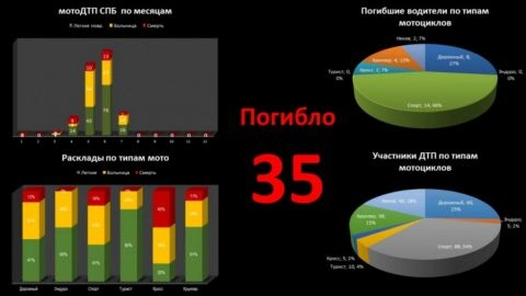 Будет создан рейтинг российских городов, учитывающий их безопасность