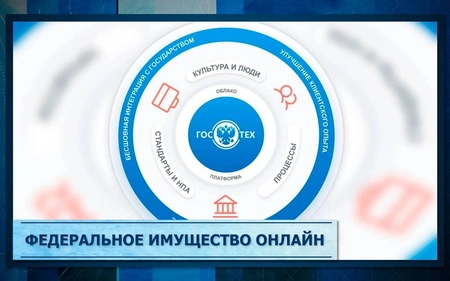 В России появилась возможность покупать государственные земли онлайн